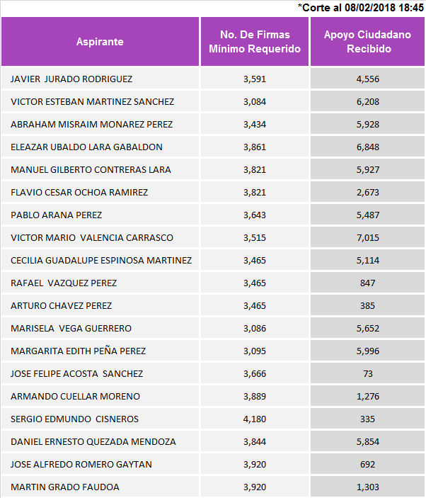 IEE : Proceso Electoral Local 2017-2018